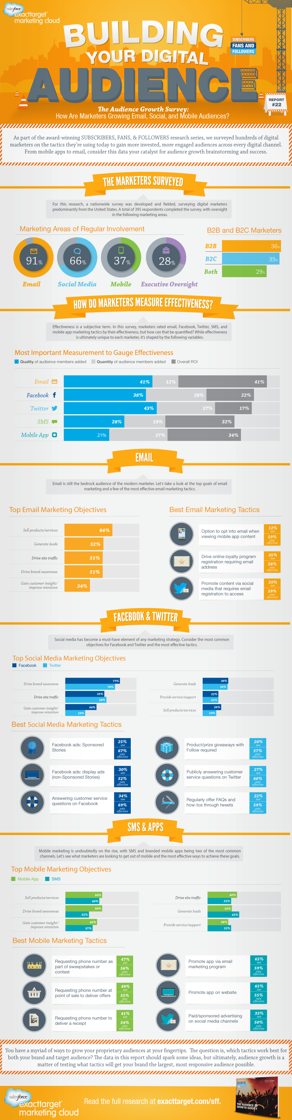 How to Grow Your Email, Mobile, & Social Audiences [INFOGRAPHIC] - An Infographic from Pardot