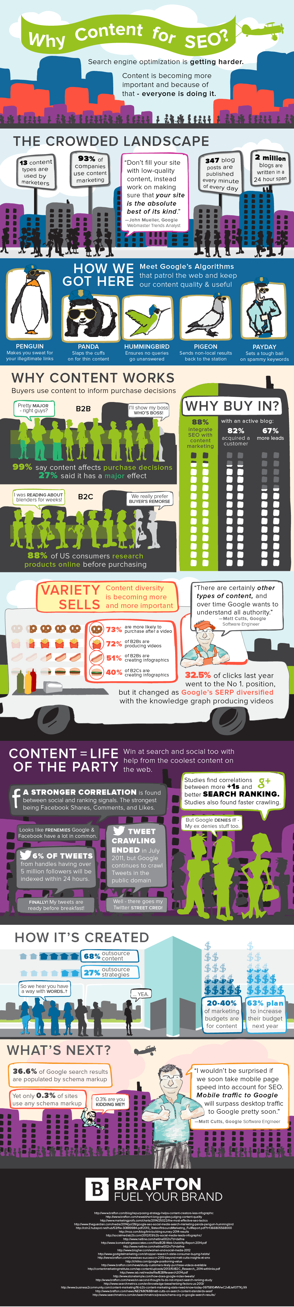 Brafton's Infographic: Why content for SEO (2015)